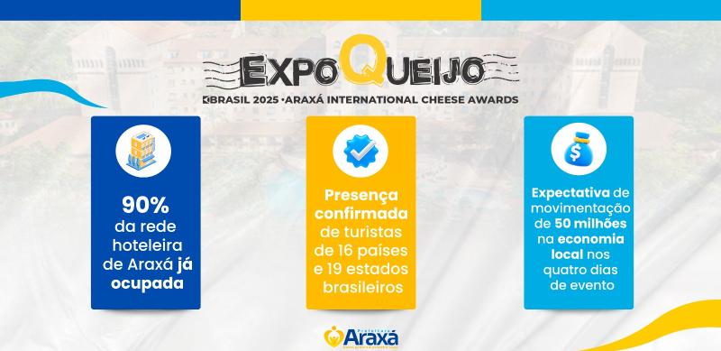 Araxá registra 90% de ocupação da rede hoteleira para a ExpoQueijo 2025
