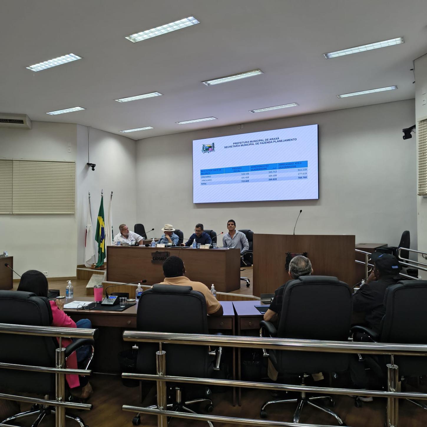 Município apresenta prestação de contas do 3º quadrimestre de 2025 em Audiência Pública